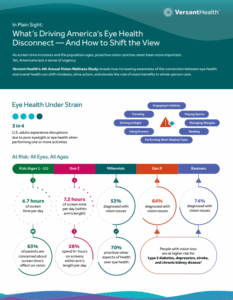 Versant Health Vision Wellness Study 2025 Infographic