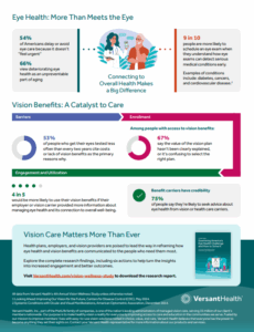 Versant Health Vision Wellness Study 2025 infographic p 2